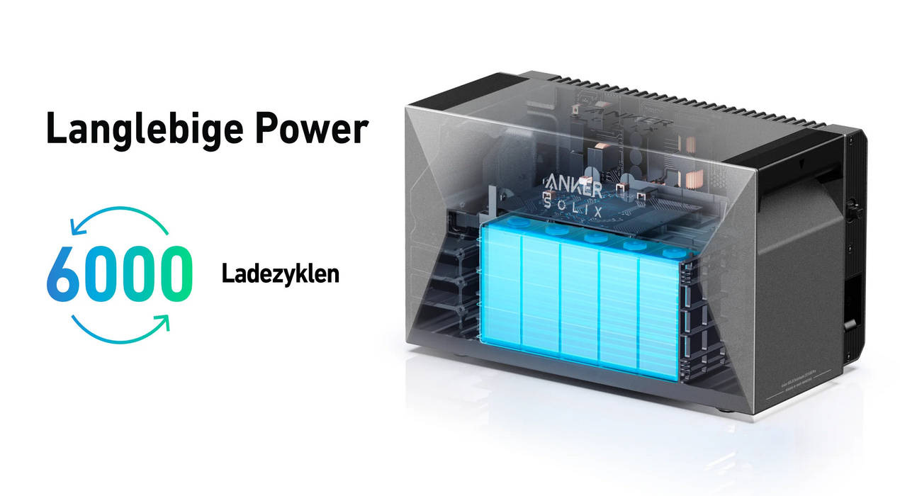 Anker Solarbank 2 PRO