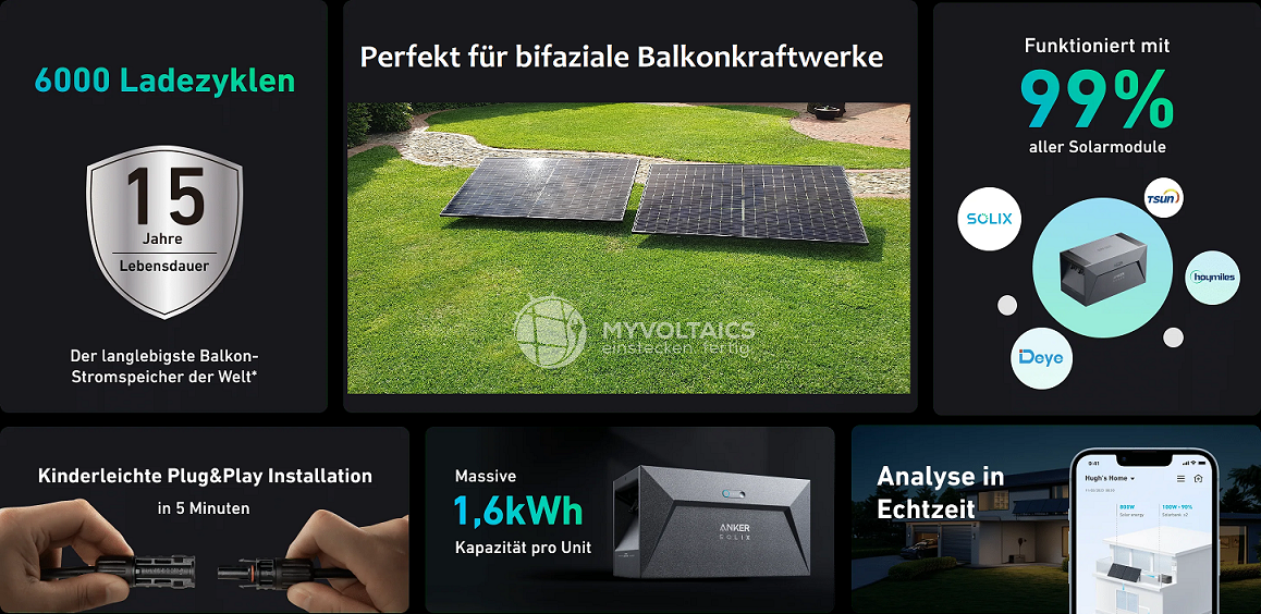 Anker Solarbank