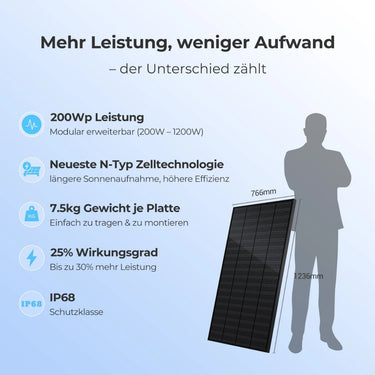Sunshare Glory Balkonkraftwerk 800W mit Speicher