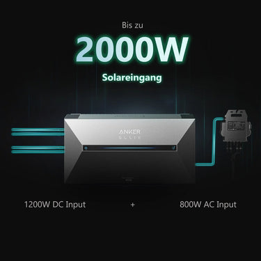 Nachrüst-Set 880W mit 1,6 kWh AC Speicher (Anker)