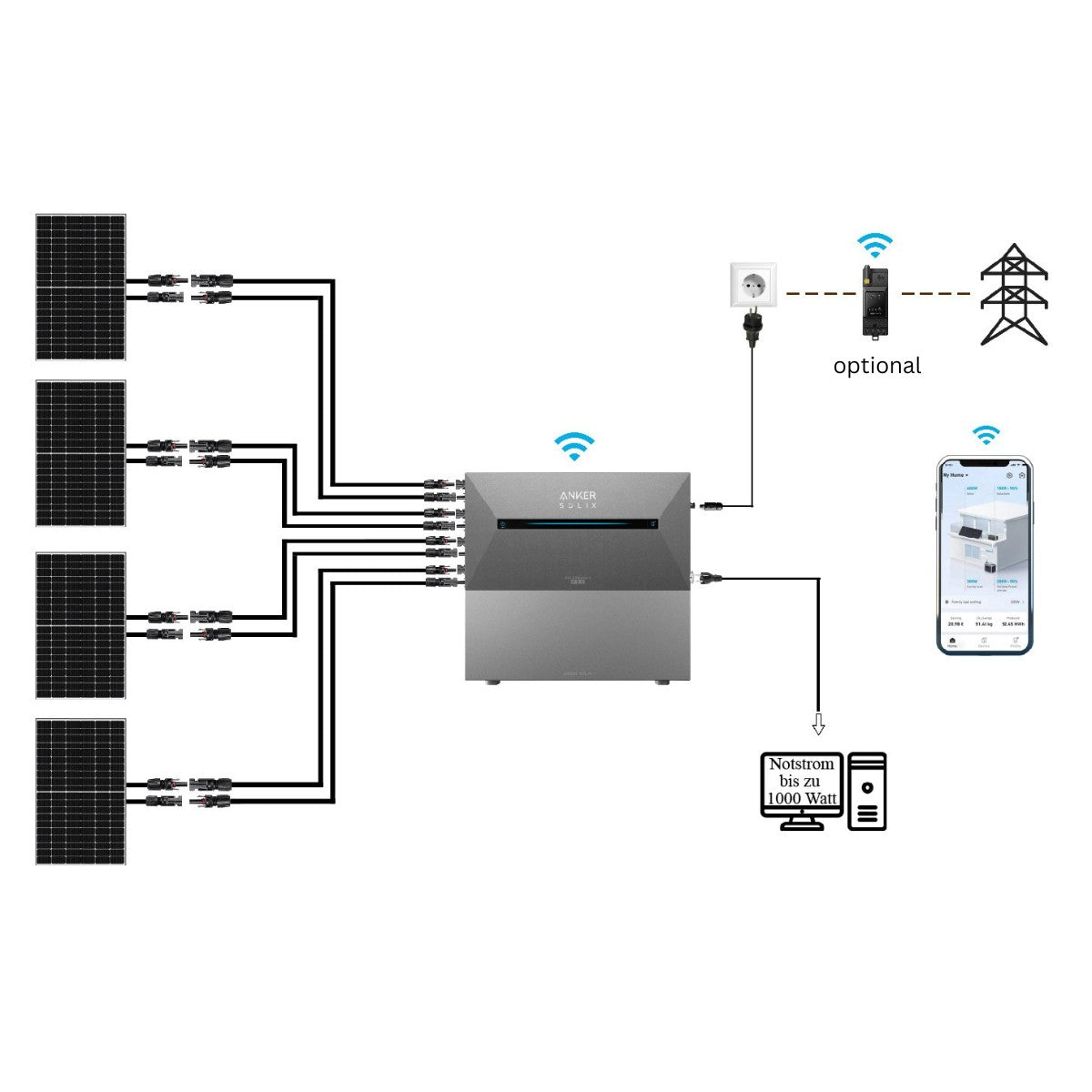 Balkonkraftwerk 1760 - 2200 Watt + Anker Solarbank 2 Pro Speicher (1,6 kWh)