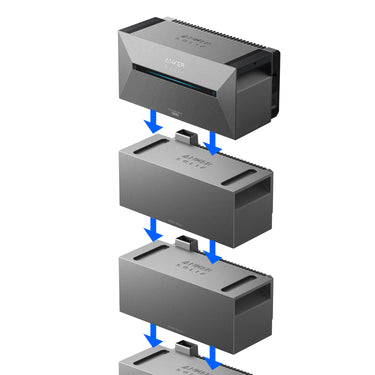 Balkonkraftwerk 1760 Watt mit Anker Solarbank 3 Pro