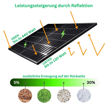 Hochleistungs Schwachlicht Modul 440+ Watt