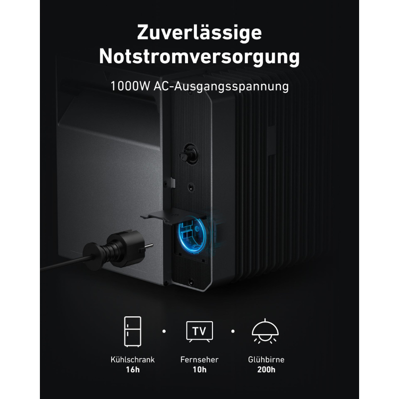 Balkonkraftwerk 1760 - 2200 Watt + Anker Solarbank 2 Pro Speicher (3,2 kWh)