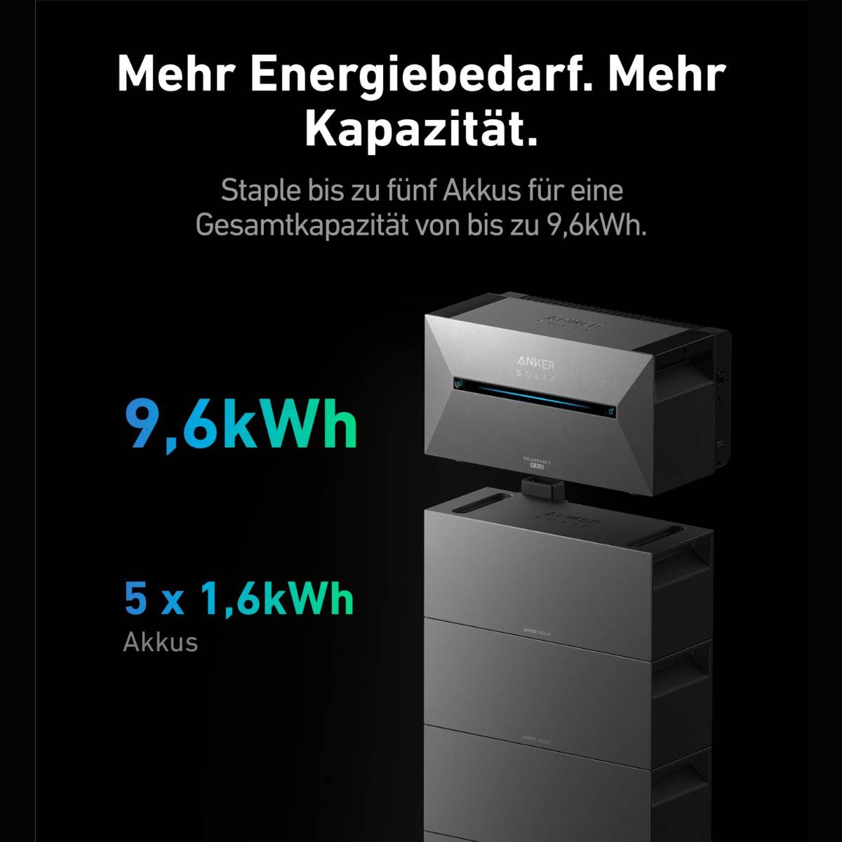 Balkonkraftwerk 2000+ Watt + Anker Solarbank 2 Pro Speicher (3,2 kWh)