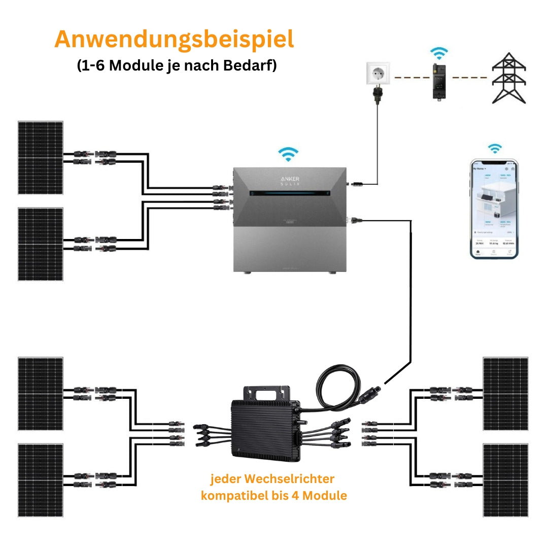 Balkonkraftwerk 6 Module